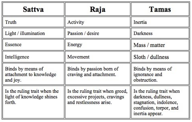 Das Böse in der Bhagavad Gita